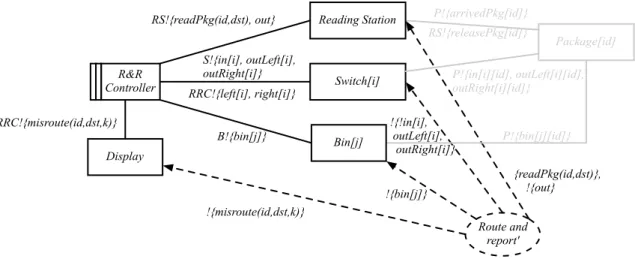 Figure 20: Problem reduction (to problem P 8)