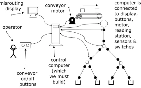 Figure 2: Schematic of the problem (based on [18])