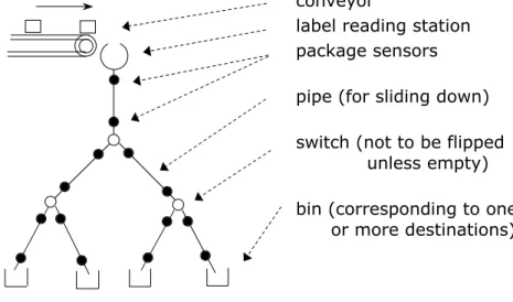 Figure 3: Pipes and switches (based on [18])
