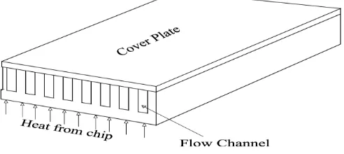 Fig. 1 Rectangular Mini channel  