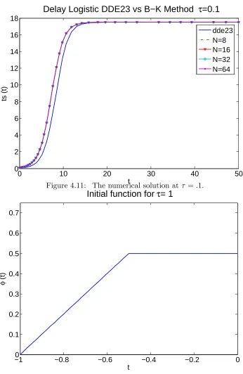 Figure 4.11: