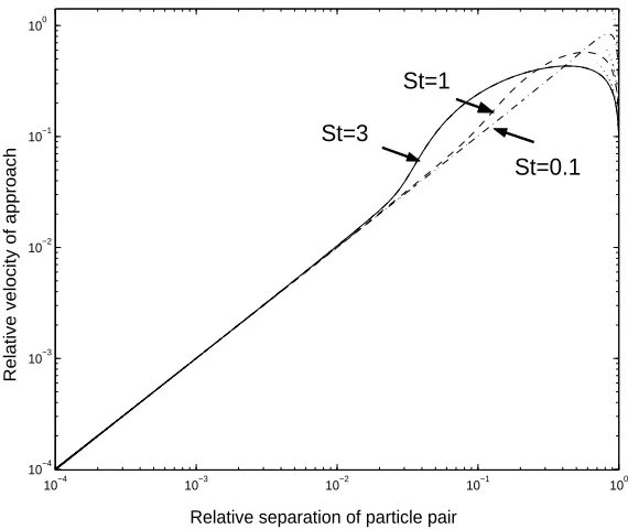 Figure 4.1: Comparison of the theoretical approximation (4.22) (represented by dotted lines
