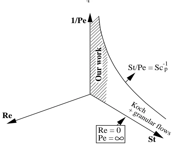 Figure 1.1: Parameter plot delineating the domain of validity (shaded region) of our work.