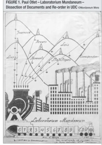 Figure 1 (the Laboratorium Mundaneum) only shows a part of the process that Otlet had in mind