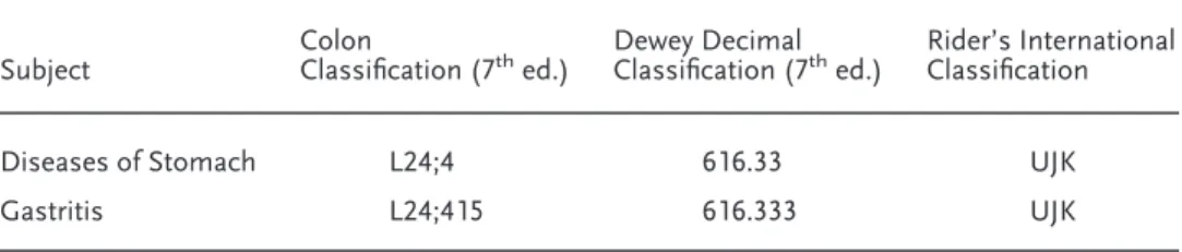 Table 2. Examples of Co-Expressive and Under-Expressive Notation 25