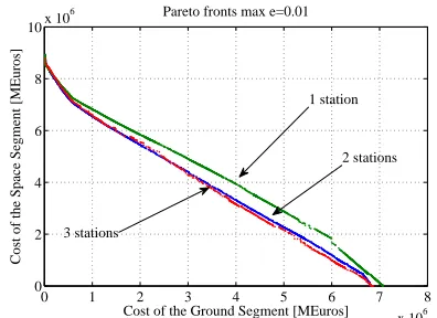 Table 3.  Basic properties of the SPS with microwave transmitter. 