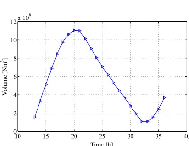 Figure 5. Only SPS is providing power. 