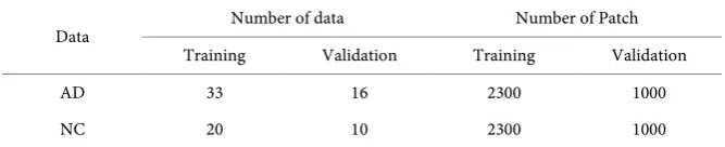 Table 1. Statistics on training and validation data. 