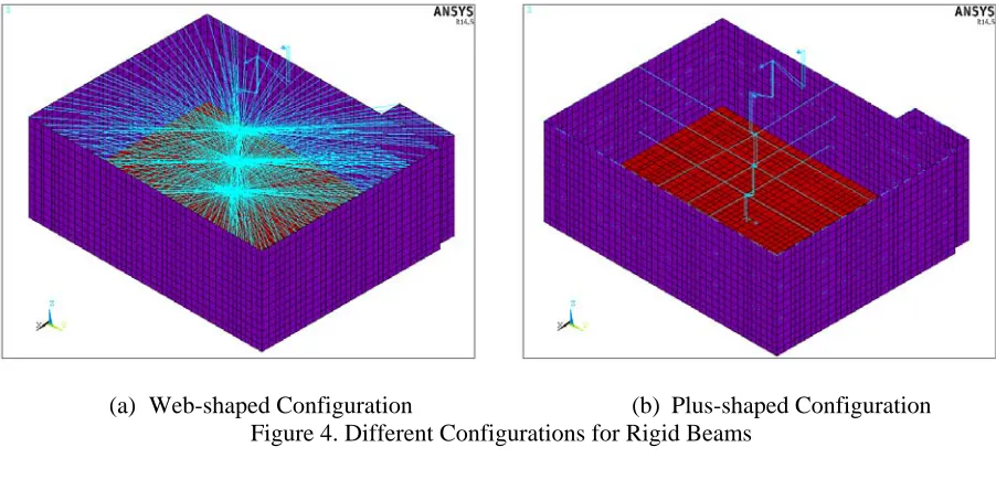 Table 4: Sensitivity to Additional Rigid Links at Basemat Level f (Hz) f (Hz) f