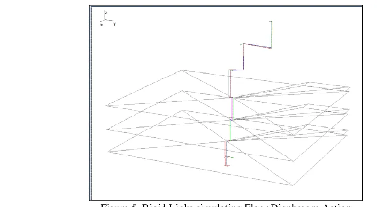 Figure 5. Rigid Links simulating Floor Diaphragm Action 