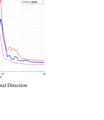 Figure 7. Comparison of 5%-Damped FRS at Top Floor 