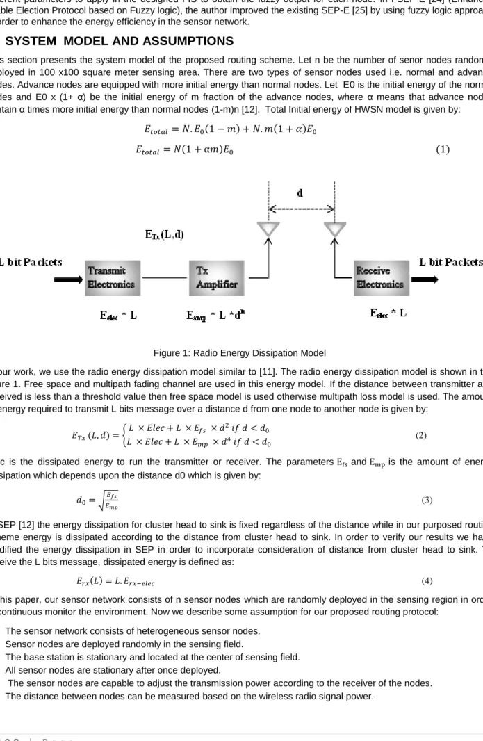 Figure 1: Radio Energy Dissipation Model