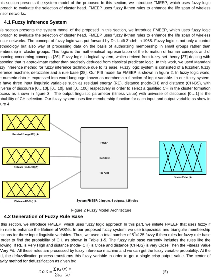 Figure 2 Fuzzy Model Architecture 
