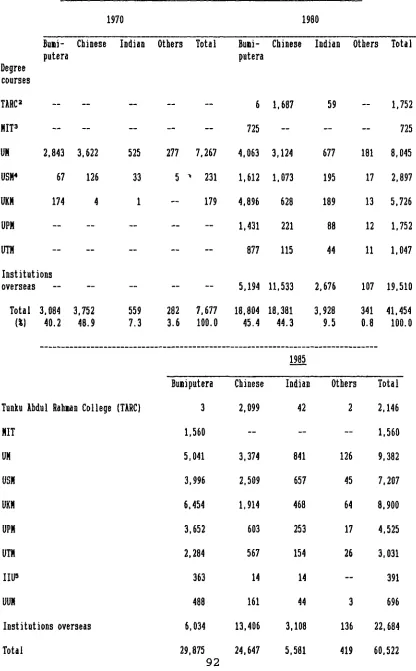 Table 4.2