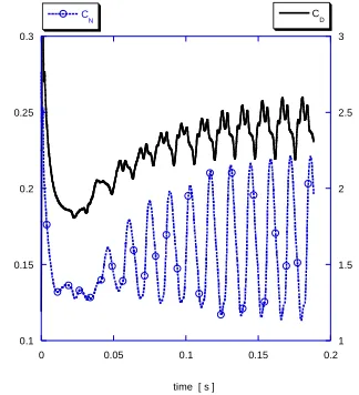 Figure 5: Wake geometry expressed as vorticity iso-  surface for the rectangular wing positioned normal to the flow 