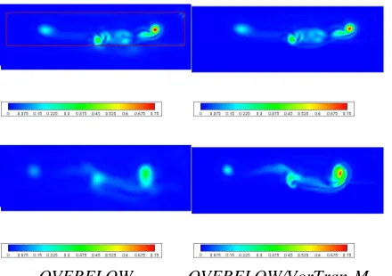 Figure 11 top compares the predictions on a slice 23.2 chord lengths aft of the rotor hub, and, despite the two-fold difference in cell size between the OVERFLOW near body grid (the red box in Figure 11 upper left) and VorTran-M, both show almost identical