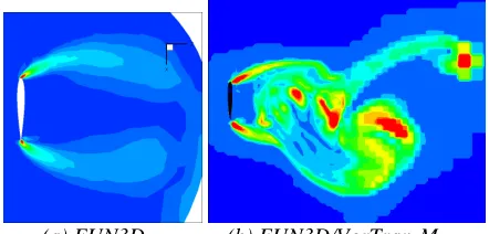 Figure 16: Comparison of measured and predicted tip  vortex trajectory 