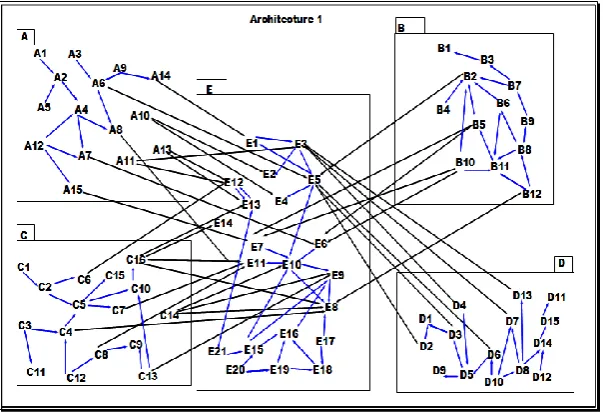 Fig. 1 An initial architecture composed of classes and packages.  