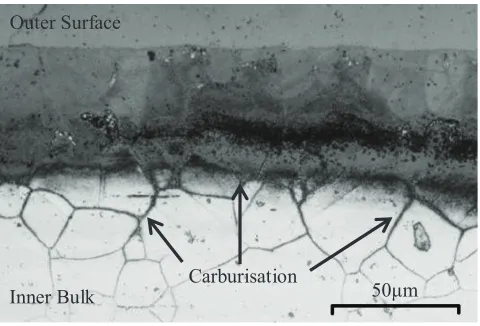 Figure 1 Extensive surface hardening as a result of planar and grain boundary carburisation (represented by the darker shaded areas)