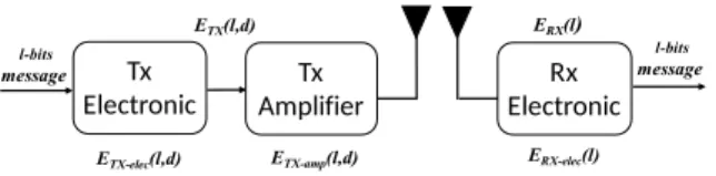 Figure 1: Transmission energy dissipation model [24]