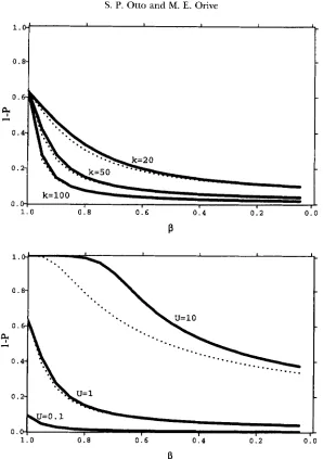 FIGURE 1.-Observed mutation rate with intraorganismal selection. Unstructured development