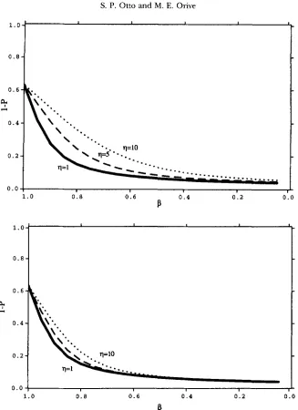 FIGURE 2). (B) Four  initial  cells in an  apical  meristem muta- cells, genomic  mutation  rate, U( k, U, is = 1 - is set  to one  and  the  number set  to 50