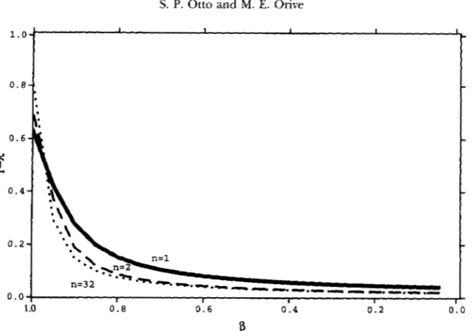 FIGURE P 1 3,"Mutation load  with  intraorganismal  selection.  Development  from  multicellular  tissue