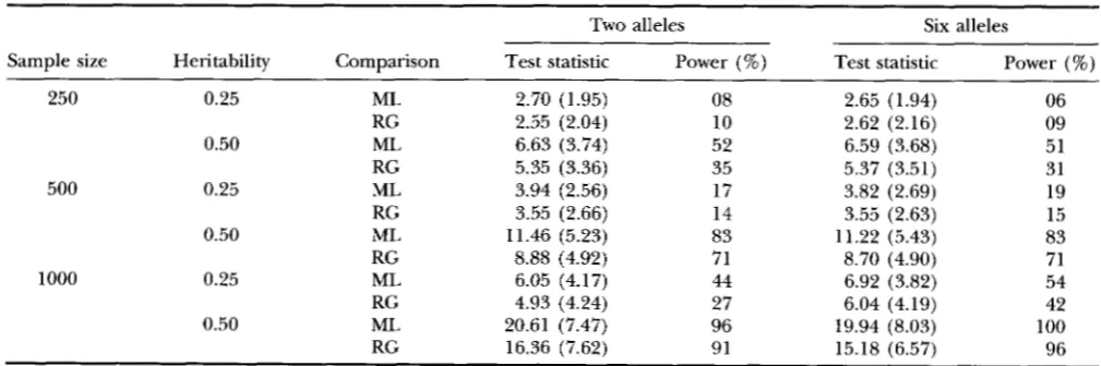 TABLE 1 