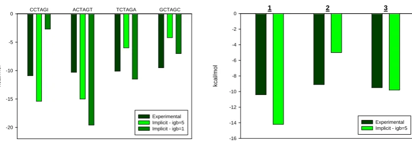 Figure 4  CCTAGI