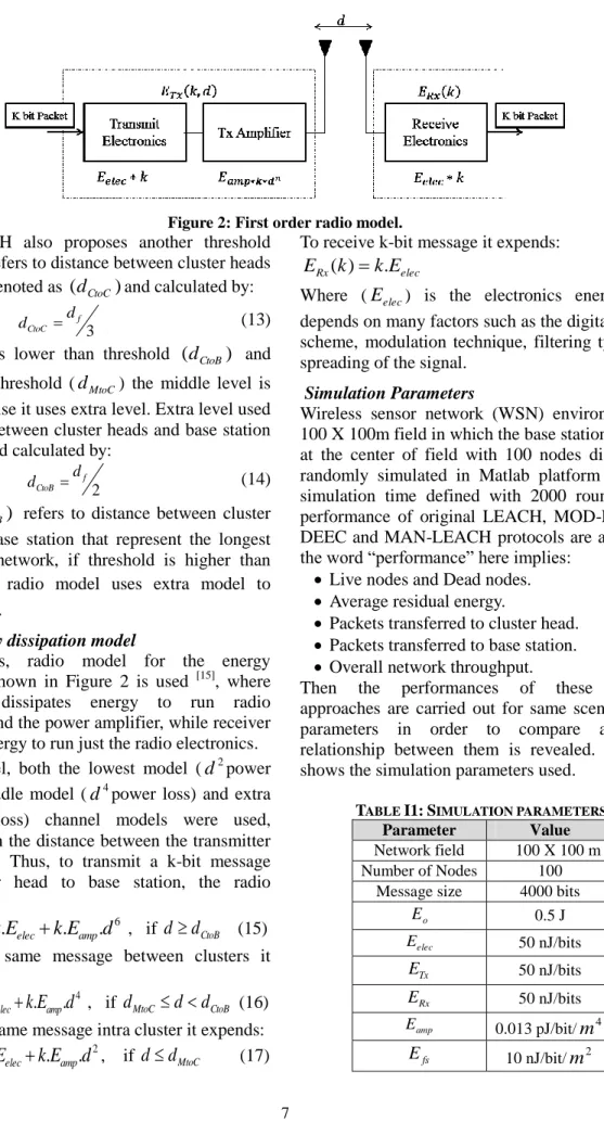 Figure 2: First order radio model. 
