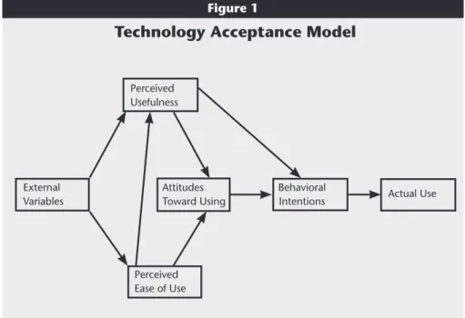 Figure  1  shows  the  original  TAM. 