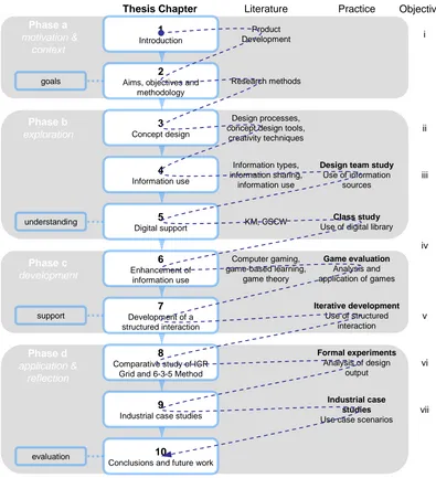 Figure 2.1: Overview of thesis and path of progress  