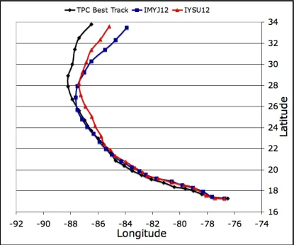 FIG. 3.7. Same as in fig. 3.6, except for IMYJ12 (blue) and IYSU12 (red). 