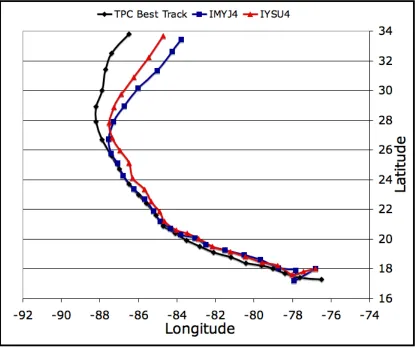 FIG 3.8. Same as in fig 3.6 except for IMYJ4 (blue) and IYSU4 (red). 