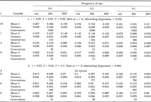 TABLE 2 