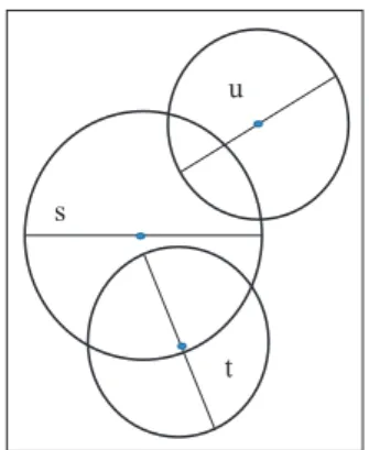 Fig. 3 Neighboring CH Identiﬁcation.