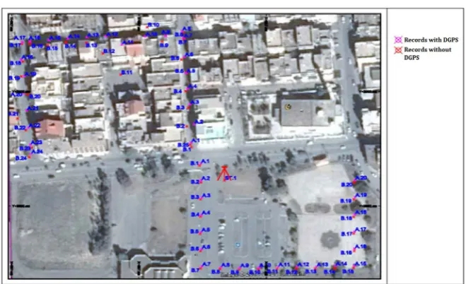 Figure 1. Overall vision of the places (α and β).  