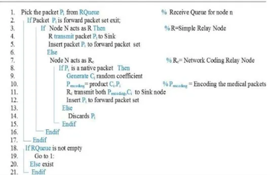 Fig. 2.  The algorithm for the processing of packets 