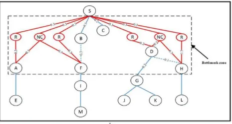 Table 4 The distance (meters) between biosensor node and sink node for the single hop, and between the biosensor and the  nearest node for the multi-hop [2] 