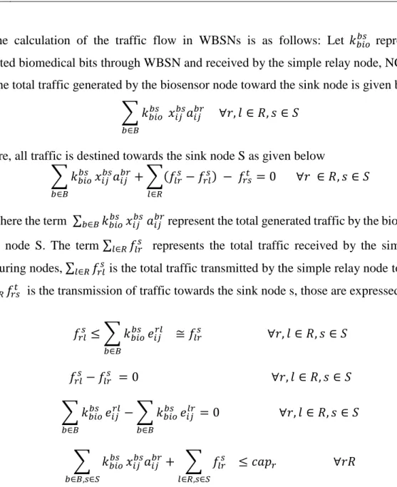 Table 3 Explanation of all terms uses in the model for WBSN 