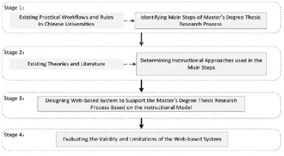 Figure 1. Research approach of this study2. the system analysis
