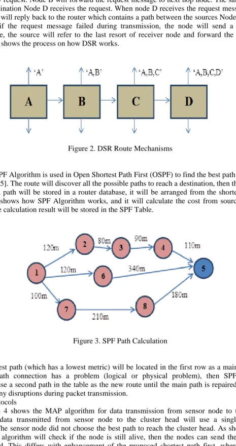 Figure 2. DSR Route Mechanisms 