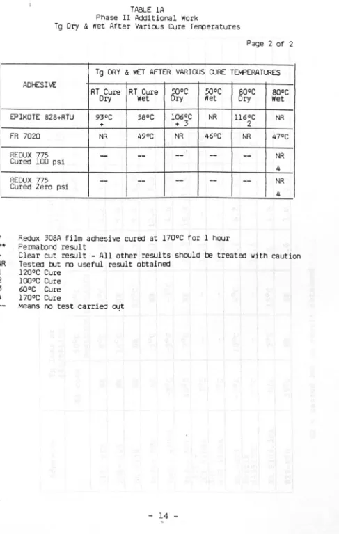 TABLE lA II Additional 