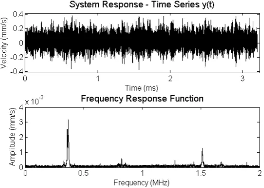 Figure 8. An example of microplate experimental data