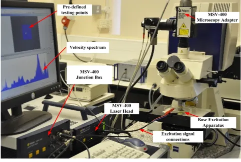 Figure 3. Experimental testing system