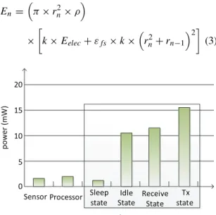 Fig. 5. The situation of sensor node energy consumption.
