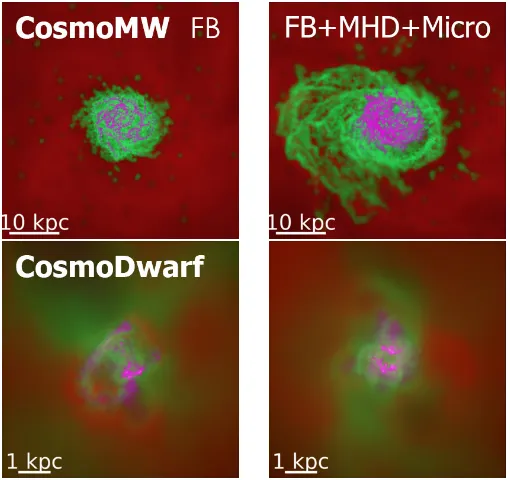Figure 3.5: Images of the gas morphology of the cosmological simulations at zasa slightly higher accretion rate in the outer disc of this simulated galaxy