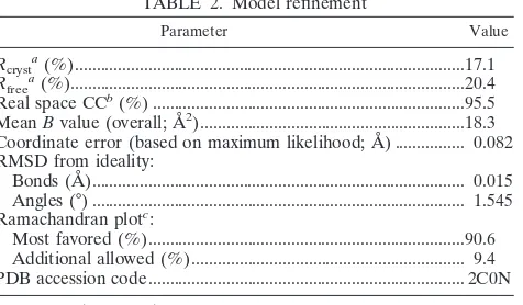 TABLE 2. Model reﬁnement