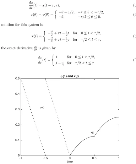 Figure 1: History and solution functions for DDEs in Example 1 for τ = 1.