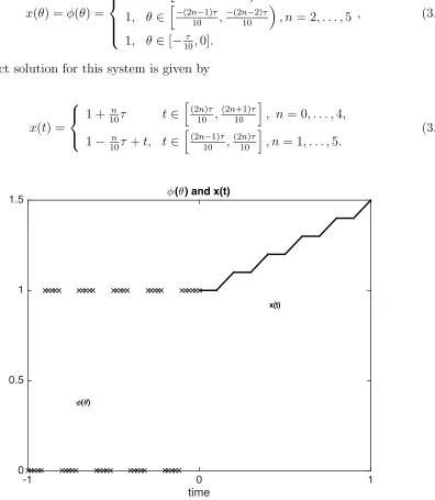 Figure 3: Solution and history functions of Example 2 for τ = 1.